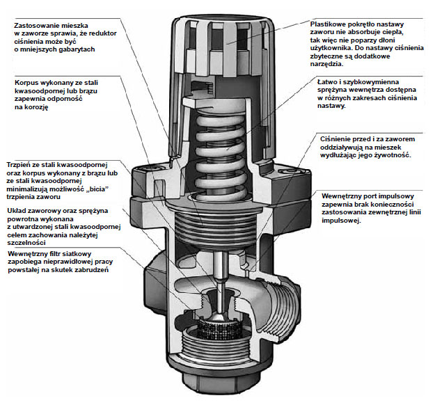 Mieszkowy reduktor ciśnienia typu GD-30 firmy ARMSTRONG
