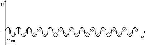 Uproszczony przebieg napięcia fazowego dla częstotliwości znamionowej