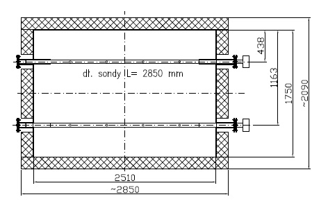 Rozmieszczenie sond pomiarowych w kanale spalin o wymiarach 2510×1750mm