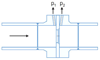 Przepływomierz różnicy ciśnień – schemat