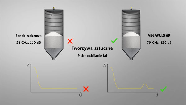 Echo użyteczne w pomiarze tworzyw sztucznych