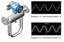 Pomiar przepływu masy