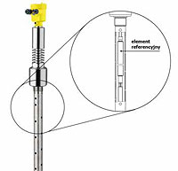 Falowód sondy radarowej VEGAFLEX z wbudowanym elementem referencyjnym
