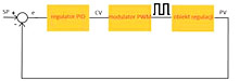 Stałowartościowy układ regulacji oparty o regulator PID oraz modulator szerokości