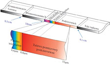 Promieniowanie elektromagnetyczne