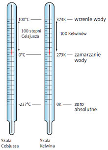 Skale temperatury