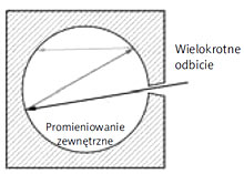 Ciało doskonale czarne