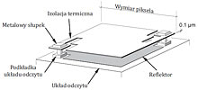 Schemat budowy jednego piksela