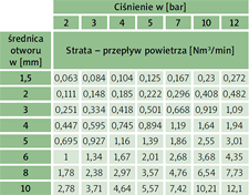 Przykład wyliczenia strat na rozszczelnieniach