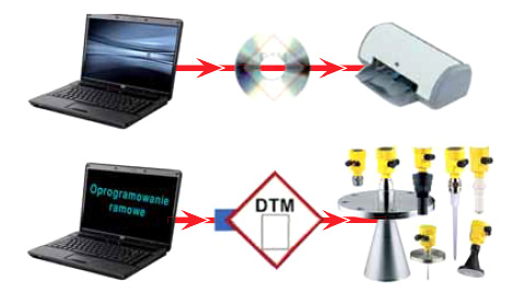 Technologia FDT używana w przemyśle jest tak prosta jak standardowe aplikacje w biurze lub domu.