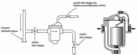 Schemat montażu odwadniacza z zaworem dedykowanym do testów diagnostyki odwadniacza