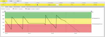 VIS – monitoring zapasów