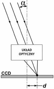 Układ optyczny refraktometru