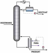 Rysunek 13. Kolumna destylacyjna