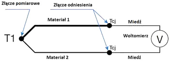 Uproszczony schemat termoelementu