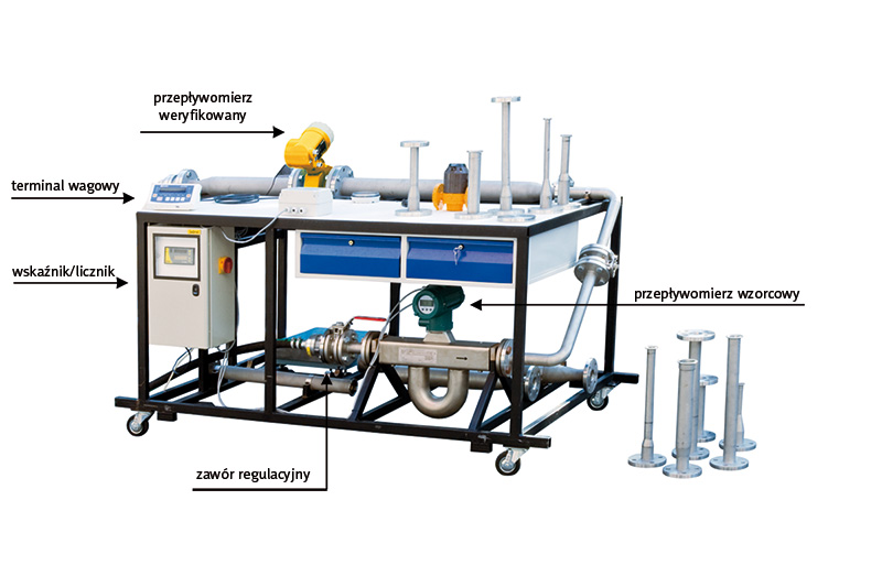 Mobilne stanowisko kalibracyjne przepływomierzy