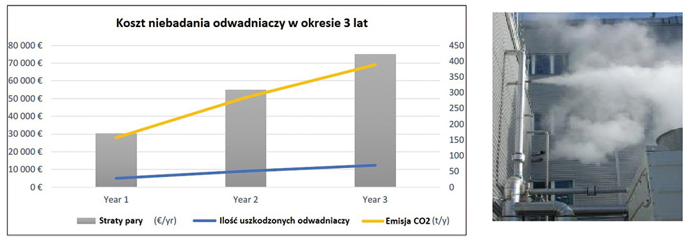 Rysunek 2. Przykład analizy kosztów