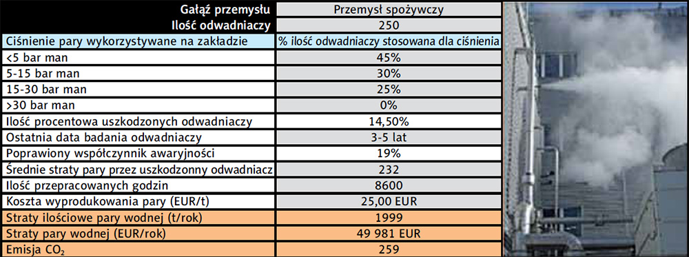 Rysunek 3. Przykład analizy kosztów