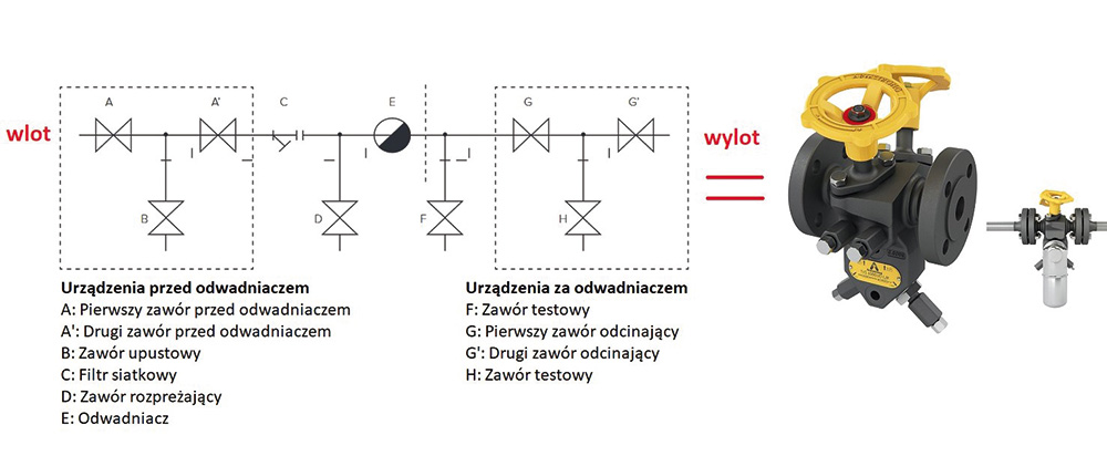 Rysunek 6. Zestawienie elementów wchodzących w skład stacji odwadniającej Armstrong TVS 6000UD