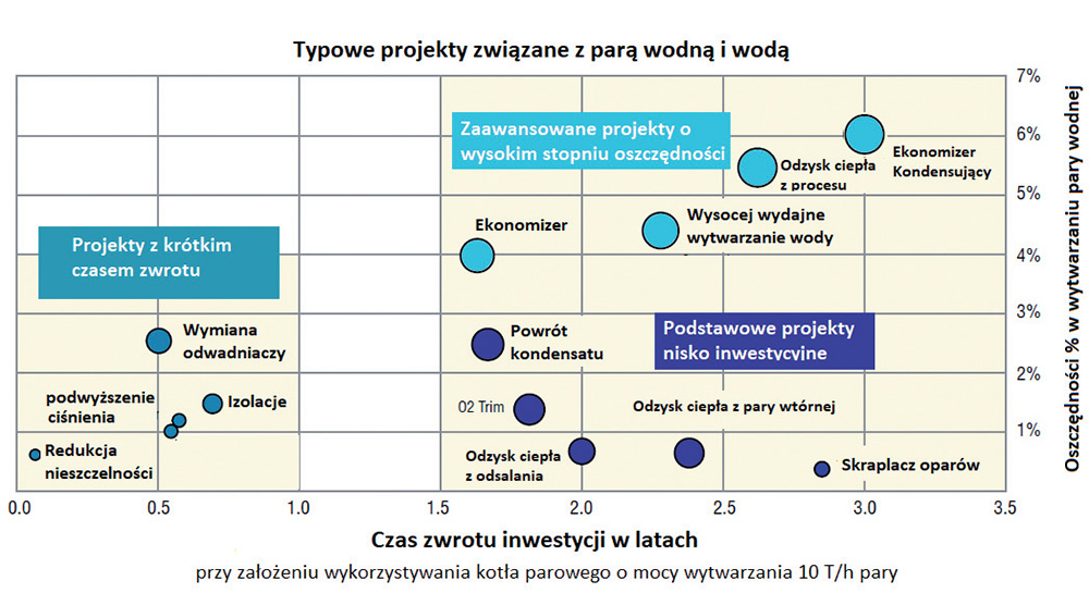 Rysunek 8. Macierz zwrotu z inwestycji