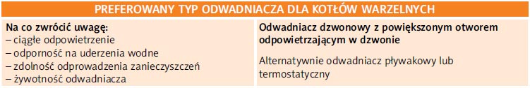 PREFEROWANY TYP ODWADNIACZA DLA KOTŁÓW WARZELNYCH