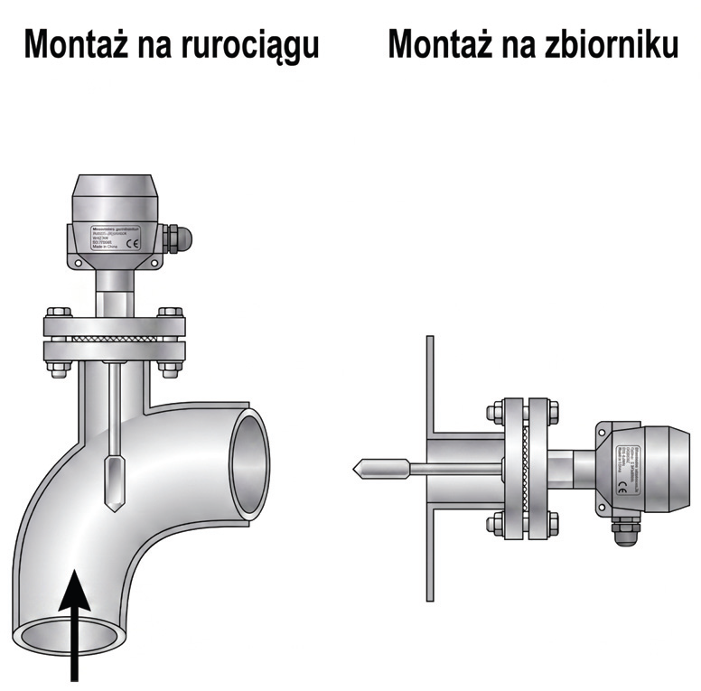 Rysunek 7
Montaż wiskozymetru rotacyjnego w zbiorniku lub rurociągu